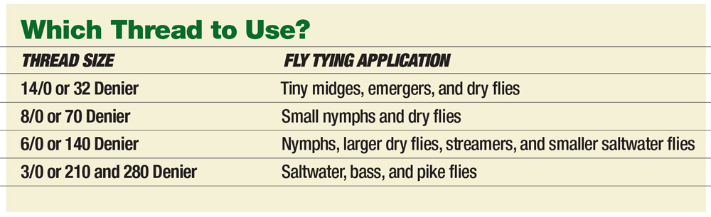 Fly Tying Thread Conversion Chart